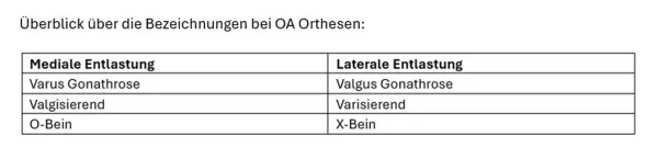 Knieorthese DONJOY OA GO medial links/lateral, schwarz