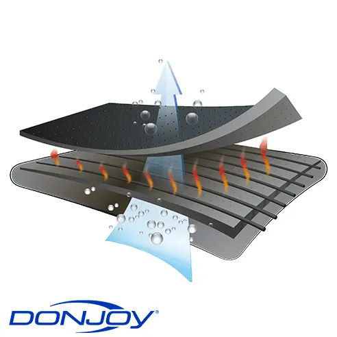 Knieorthese DONJOY Clima-Flex OA medial rechts/ lateral links, schwarz